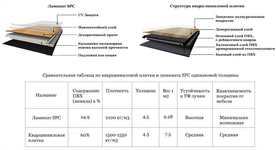 Устойчивость к высокой влажности и соли морской воды